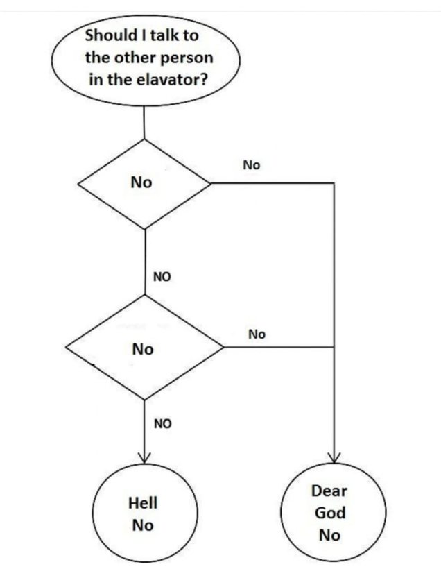 9gag Finland Elevator