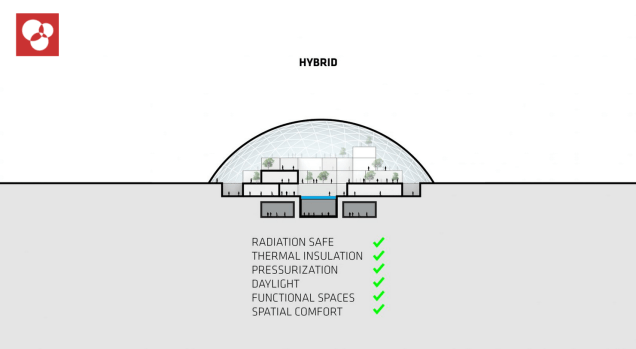 Bjarke Ingels Group Hybrid Building Method