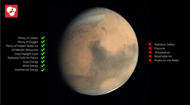 Bjarke Ingels Group Mars Features