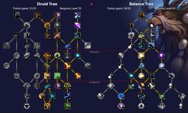 Wowhead Dragonflight Talent Tree Balance Druid