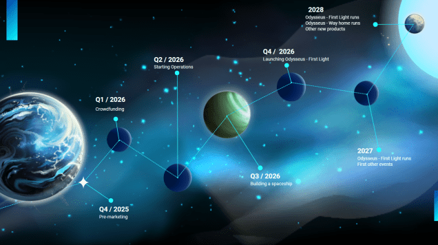 Odysseus Project Schedule
